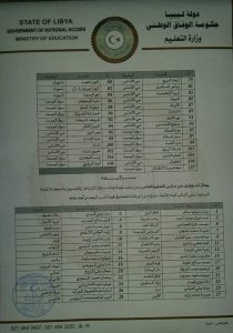 وزير التعليم يصدر قرارا بقفل 107 مدرسة من مدارس التعليم الخاص