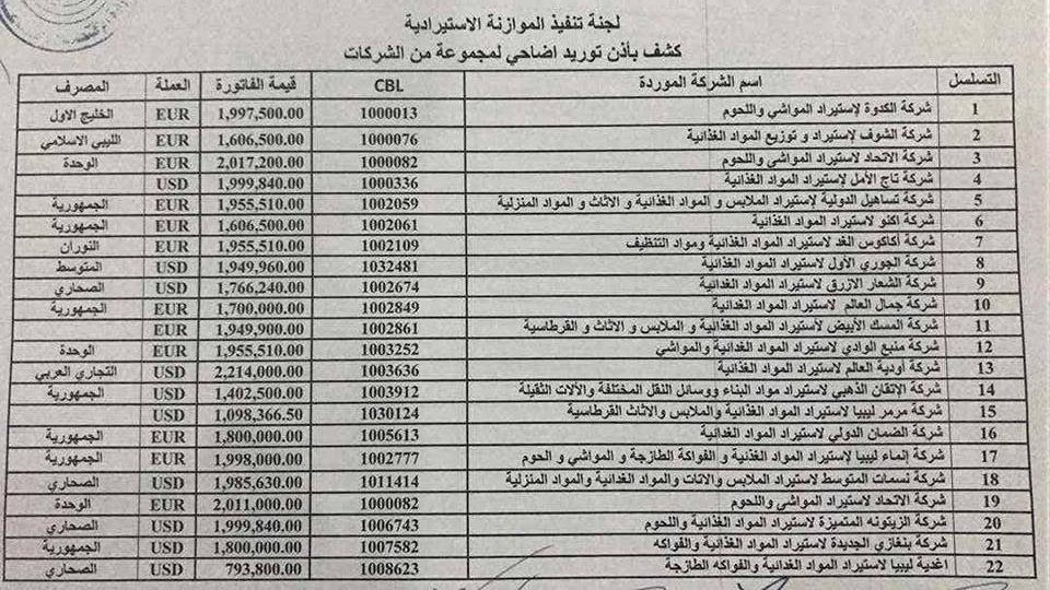مائة مليون دولار مقابل 570 ألف رأس من المواشي المستوردة