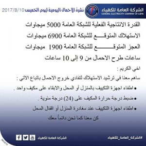 نشرة الاحمال اليومية للشركة العامة للكهرباء