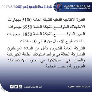 نشرة الأحمال اليومية للشركة العامة للكهرباء