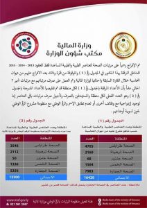 وزارة المالية تفرج على مرتبات الصحة للطبية والطبية المساعدة لسنة 2013-2014-2015
