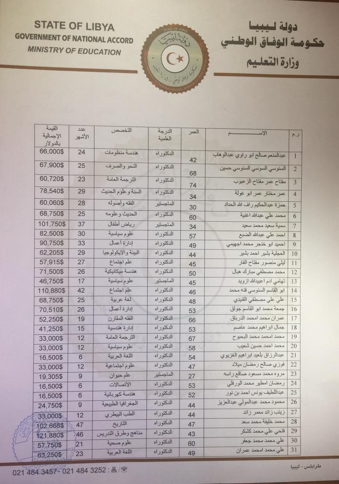 قرار وزير التعليم بوقف الملحق الثقافي للسفارة الليبية في الخرطوم
