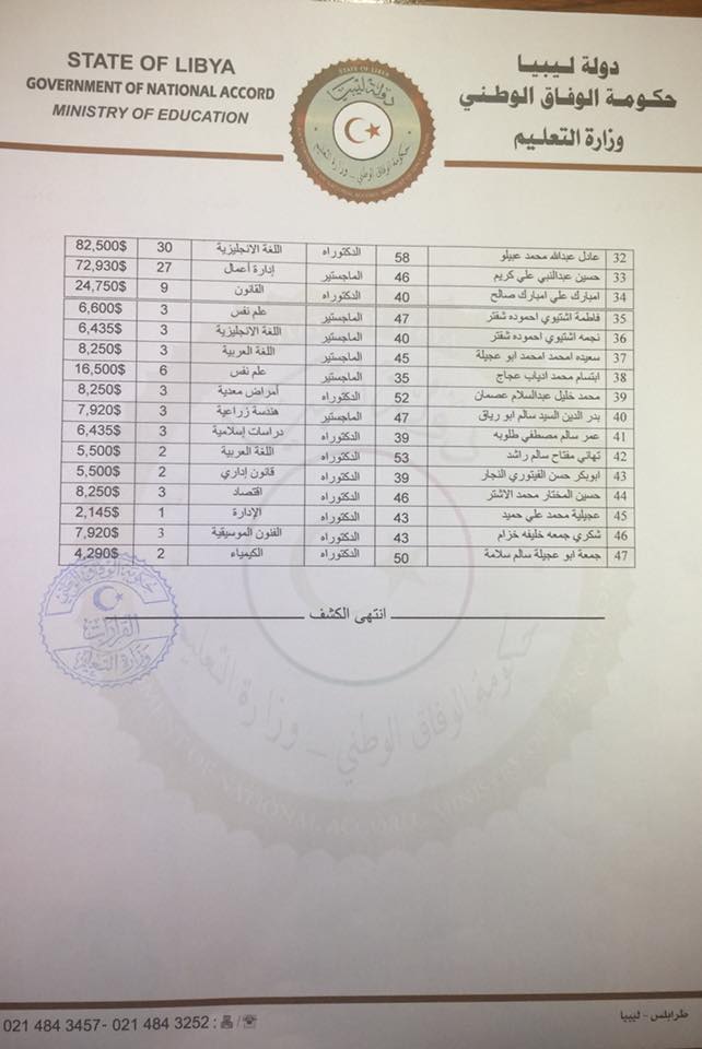 قرار وزير التعليم بوقف الملحق الثقافي للسفارة الليبية في الخرطوم