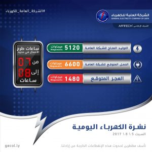 نشرة الأحمال اليومية للشركة العامة للكهرباء