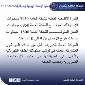 نشرة الأحمال اليومية للشركة العامة للكهرباء