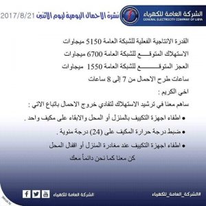 نشرة الأحمال اليومية للشركة العامة للكهرباء