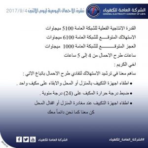 نشرة الاحمال اليومية من الشركة العامة للكهرباء