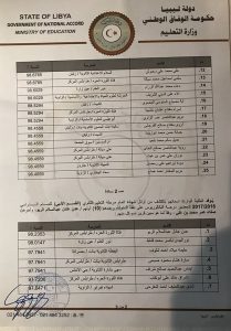 إيفاد 35 طالب من اوائل الشهادة الثانوية لتحضير درجة البكالوريوس