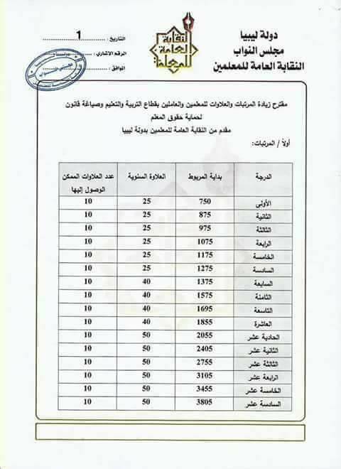 النقابة العامة للمعلمين تعلن عن إضراب عام