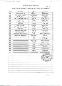كشوفات توزيع اسطوانات الغاز بالمنطقة الشرقية