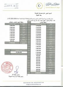الأغا يعلن عن توفر مبلغ 250 مليون دينار جاهزة للتوزيع على المصارف التجارية