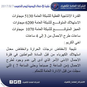 نشرة الأحمال اليومية للشركة العامة للكهرباء