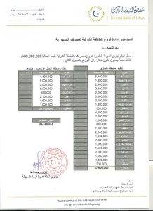 250 مليون دينار إجمالي السيولة المخصصة لفروع المصارف بالمنطقة الشرقية