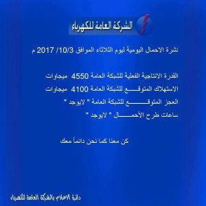 لا طرح للاحمال اليوم
