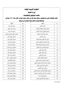 صحة المؤقتة توضح الية صرف المخصصات المالية على المرافق الصحية