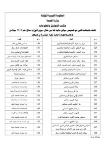 صحة المؤقتة توضح الية صرف المخصصات المالية على المرافق الصحية