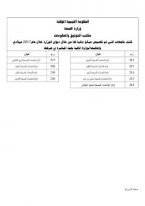 صحة المؤقتة توضح الية صرف المخصصات المالية على المرافق الصحية