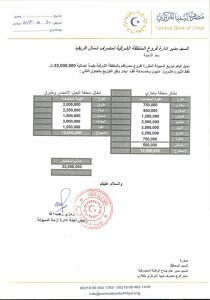 250 مليون دينار إجمالي السيولة المخصصة لفروع المصارف بالمنطقة الشرقية