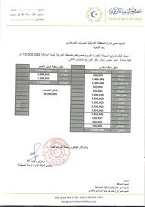 250 مليون دينار إجمالي السيولة المخصصة لفروع المصارف بالمنطقة الشرقية