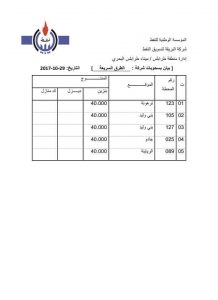 شركة البريقة لتسويق النفط تكشف عن مبيعات ميناء طرابلس البحري لمنتوج البنزين والديزل