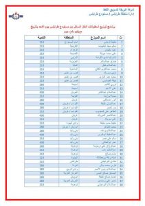 شركة البريقة لتسويق النفط تكشف عن برنامج توزيع اسطوانات الغاز من مستودع طرابلس النفطي