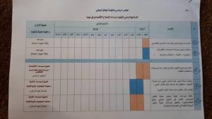 الرئاسي يقترحُ حلاً للمشاكل الإقتصادية والمركزي يرفضها