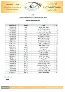 إيقاف أكثر من 20 عقد عمل محلي بسفارة ليبيا بتونس