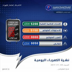 نشرة الإنتاج والاستهلاك المتوقع السبت