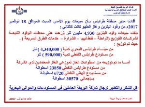 شركة البريقة لتسويق النفط تعلن عن كمية مبيعاتها من وقود البنزين وغاز الطهو