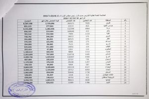 الحكومة المؤقتة تغطي قيمة علاوة التدريس في ثلاثين مدينة