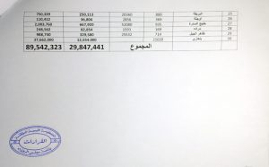 الحكومة المؤقتة تغطي قيمة علاوة التدريس في ثلاثين مدينة