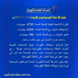 شركة الكهرباء : طرح الأحمال اليوم يصل إلى ثلاث ساعات