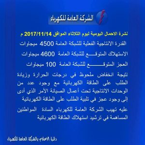 شركة الكهرباء وعودة العجز ومسلسل طرح الأحمال