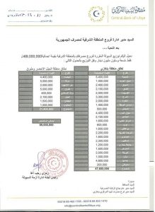256 مليون دينار إجمالي السيولة المخصصة لفروع المصارف بالمنطقة الشرقية