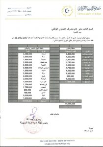 256 مليون دينار إجمالي السيولة المخصصة لفروع المصارف بالمنطقة الشرقية