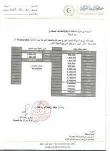 256 مليون دينار إجمالي السيولة المخصصة لفروع المصارف بالمنطقة الشرقية