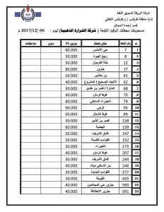 نشرة الكميات والمحطات الموزع عليها الوقود بطرابلس