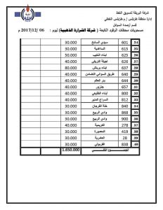 نشرة الكميات والمحطات الموزع عليها الوقود بطرابلس