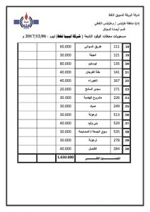 نشرة الكميات والمحطات الموزع عليها الوقود بطرابلس