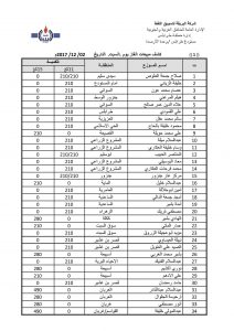 شركة البريقة لتسويق النفط تكشف عن برنامج مبيعاتها لغاز الطهو بمستودع طرابلس النفطي