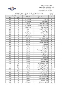 شركة البريقة لتسويق النفط تكشف عن برنامج مبيعاتها لغاز الطهو بمستودع طرابلس النفطي