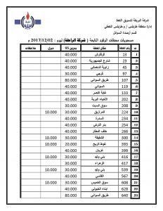 شركة البريقة لتسويق النفط تكشف عن الكميات الموزعة من وقود البنزين والديزل