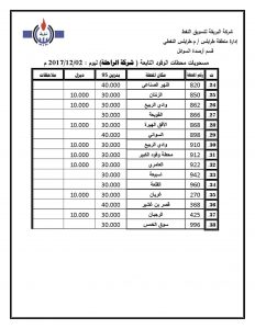 شركة البريقة لتسويق النفط تكشف عن الكميات الموزعة من وقود البنزين والديزل