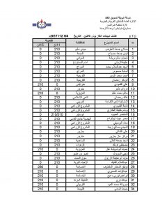شركة البريقة لتسويق النفط تكشف عن مبيعاتها لغاز الطهو