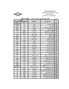 شركة البريقة لتسويق النفط تكشف عن مبيعاتها لغاز الطهو