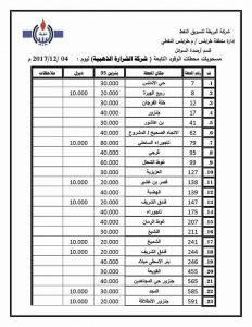 شركة البريقة لتسويق النفط تكشف عن الكميات الموزعة من الوقود