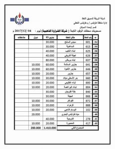 شركة البريقة لتسويق النفط تكشف عن الكميات الموزعة من الوقود