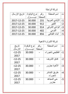 شركة البريقة لتسويق النفط تكشف عن مبيعاتها لوقود الديزل