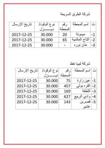 شركة البريقة لتسويق النفط تكشف عن مبيعاتها لوقود الديزل