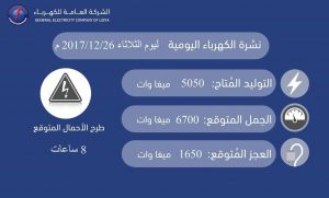 نشرة الأحمال اليومية للشركة العامة للكهرباء